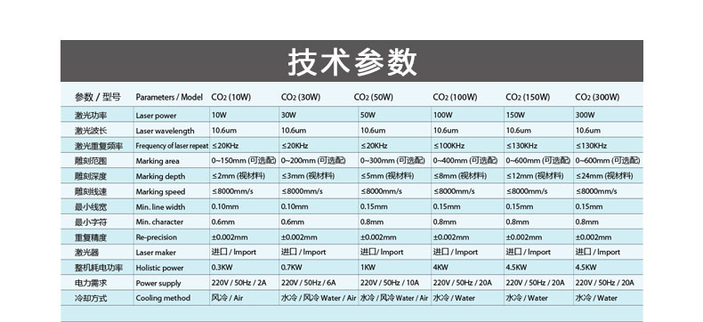 100WCO2二氧化碳激光打標機參數圖