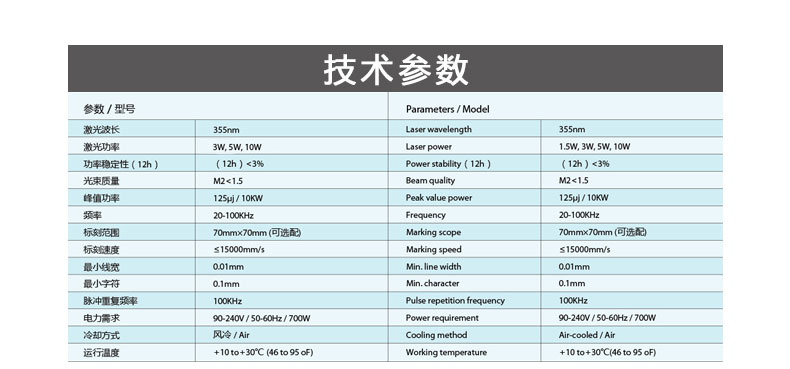 自動化二維碼激光打標機參數圖