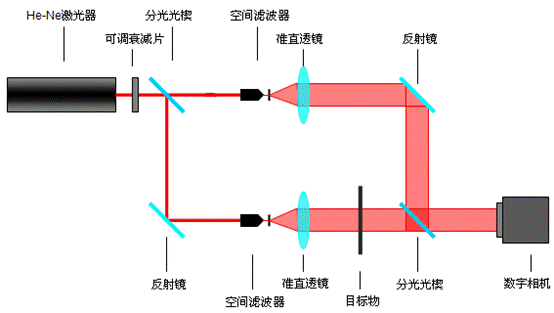  激光打標加工導光系統介紹