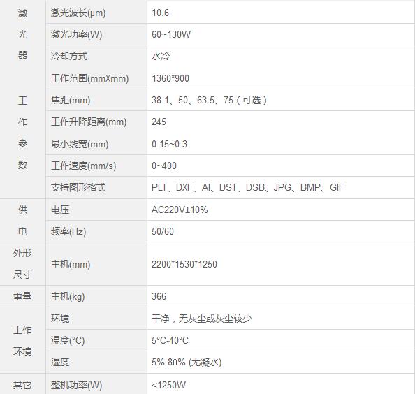 激光鏤空雕刻機技術參數(shù)