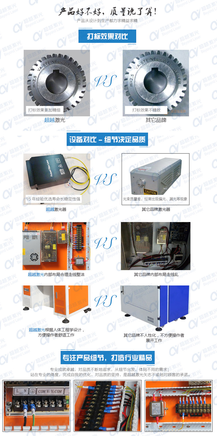 50W光纖激光打標機質量對比