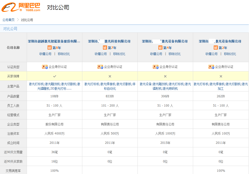 超越激光設備制造同行對比